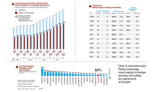 Inwestycja w luksusowe akademiki? Hossa na rynku nieruchomości zatacza szerokie kręgi