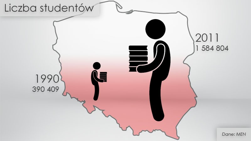 Liczba studentów