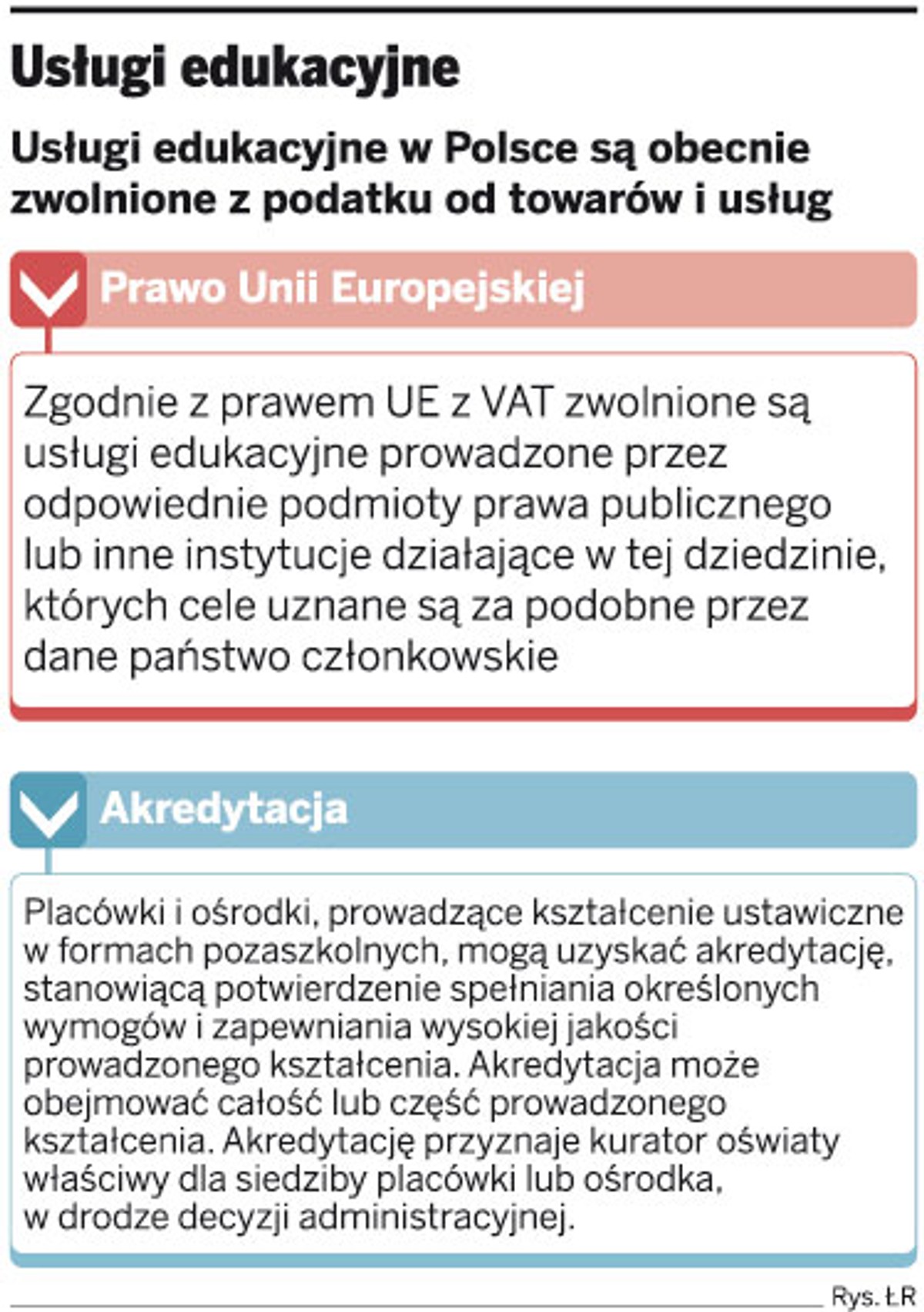Usługi edukacyjne