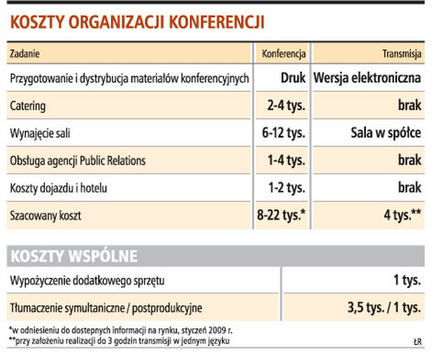 Koszty organizacji konferencji