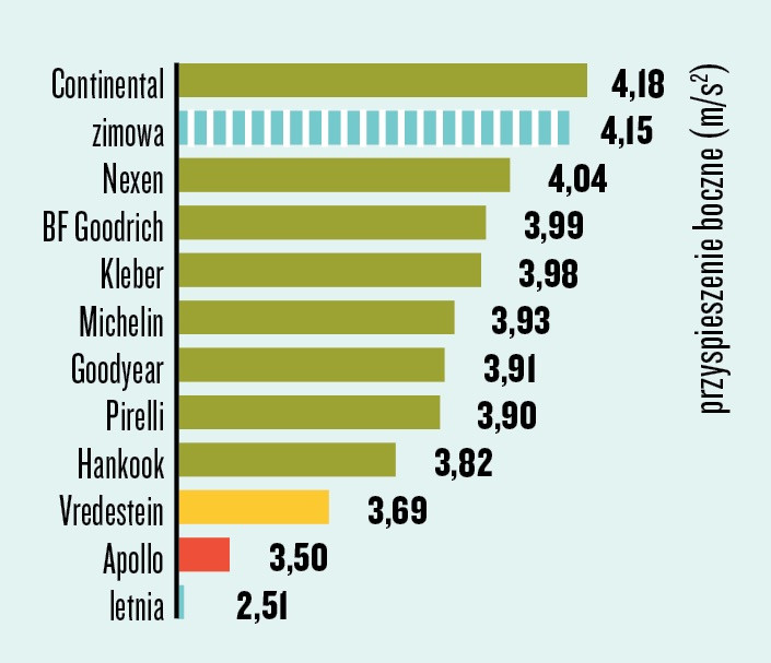 Slalom na śniegu