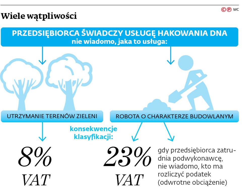 Wiele wątpliwości