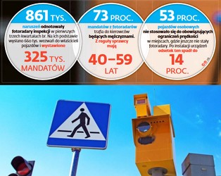 Fotoradary: Kierowca zapłaci mandat, policjant dostanie prowizję