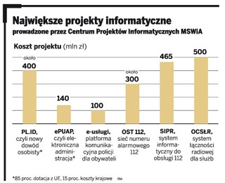 ABW sprawdza chiński prezent dla MSWiA