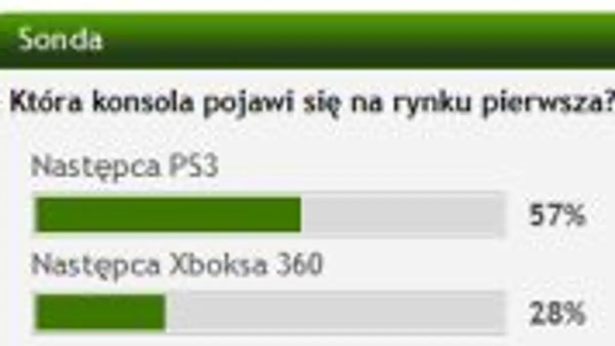 Podsumowanie sondy: Która konsola pojawi się na rynku pierwsza?