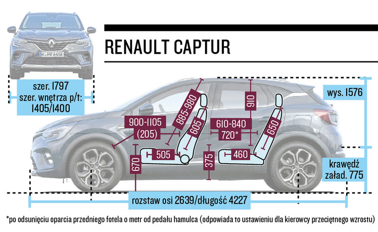Renault Captur - schemat wymiarów