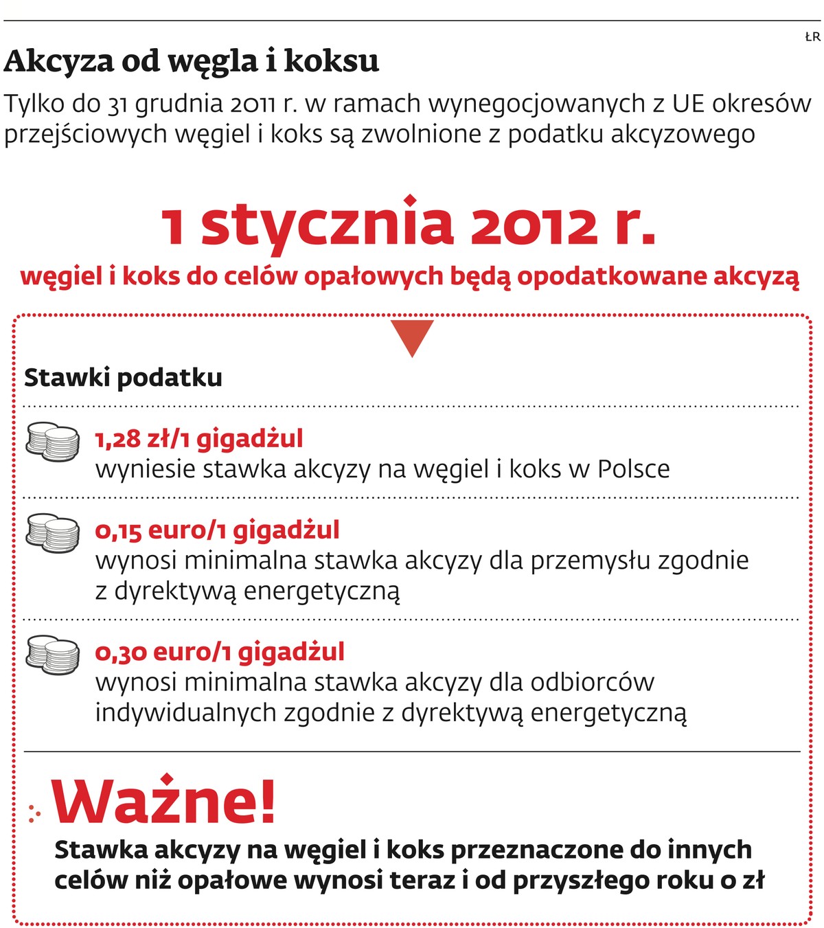 Akcyza od węgla i koksu