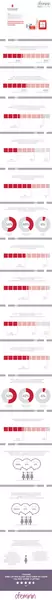 Yoskine KIREI LIFTING opinie infografika
