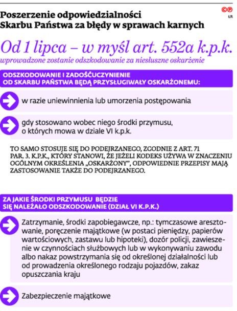 Poszerzenie odpowiedzialności Skarbu Państwa za błędy w sprawach karnych