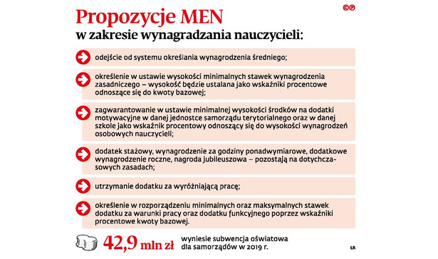 Propozycje MEN - wynagrodzenia