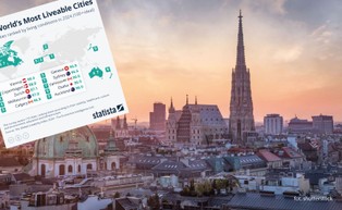 Najlepsze miasta do życia na świecie. Ten sam lider od wielu lat