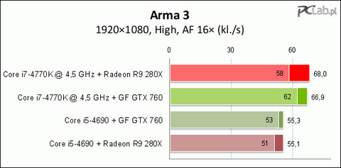 THE WITCHER 2 ASSASSINS OF KINGS / RYZEN 5 5600G / VEGA 7 / TESTING IN  1080P MEDIUM ! 