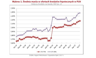 Planujesz zakup mieszkania? Zobacz, jak wygląda dziś polski rynek nieruchomości