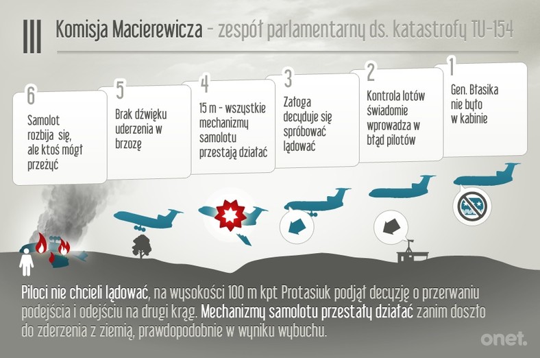 Wersja zespołu Macierewicza