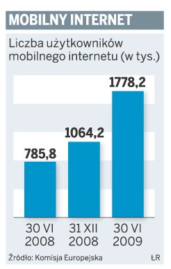 Mobilny internet