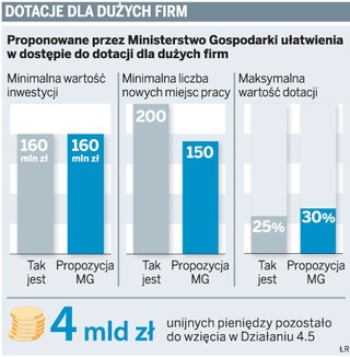 Już 150 nowych miejsc pracy pozwoli dużej firmie dostać unijną dotację