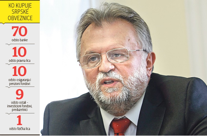 Dušan Vujović, ministar finansija