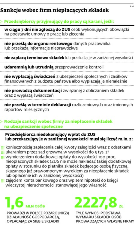 Sankcje wobec firm niepłacących składek