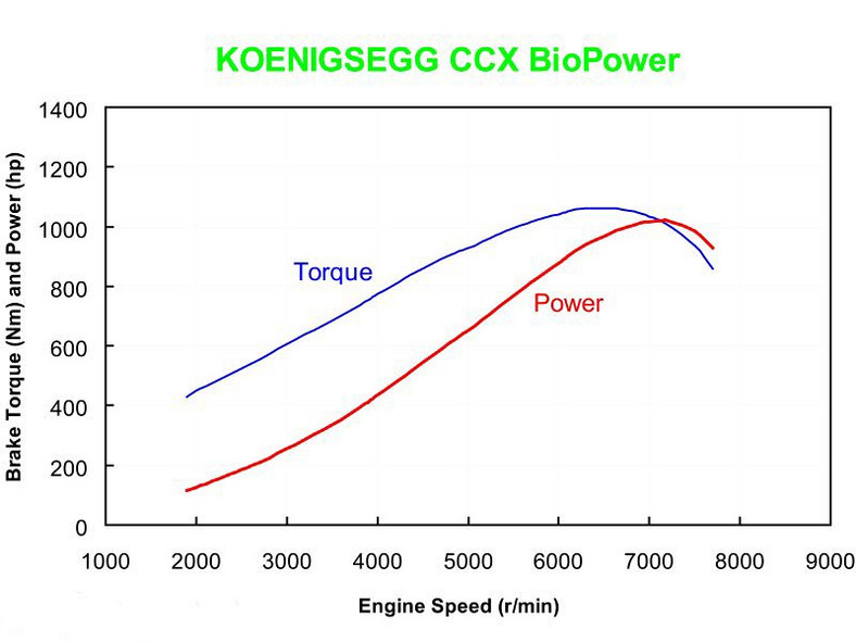Genewa 2007: Koenigsegg CCGT i CCXR