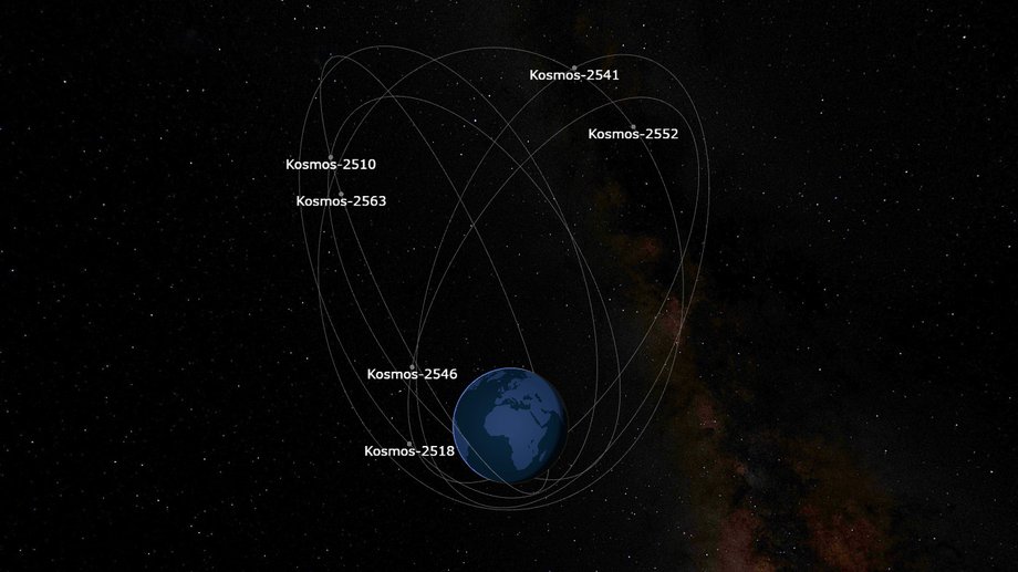 Satelity systemu EKS