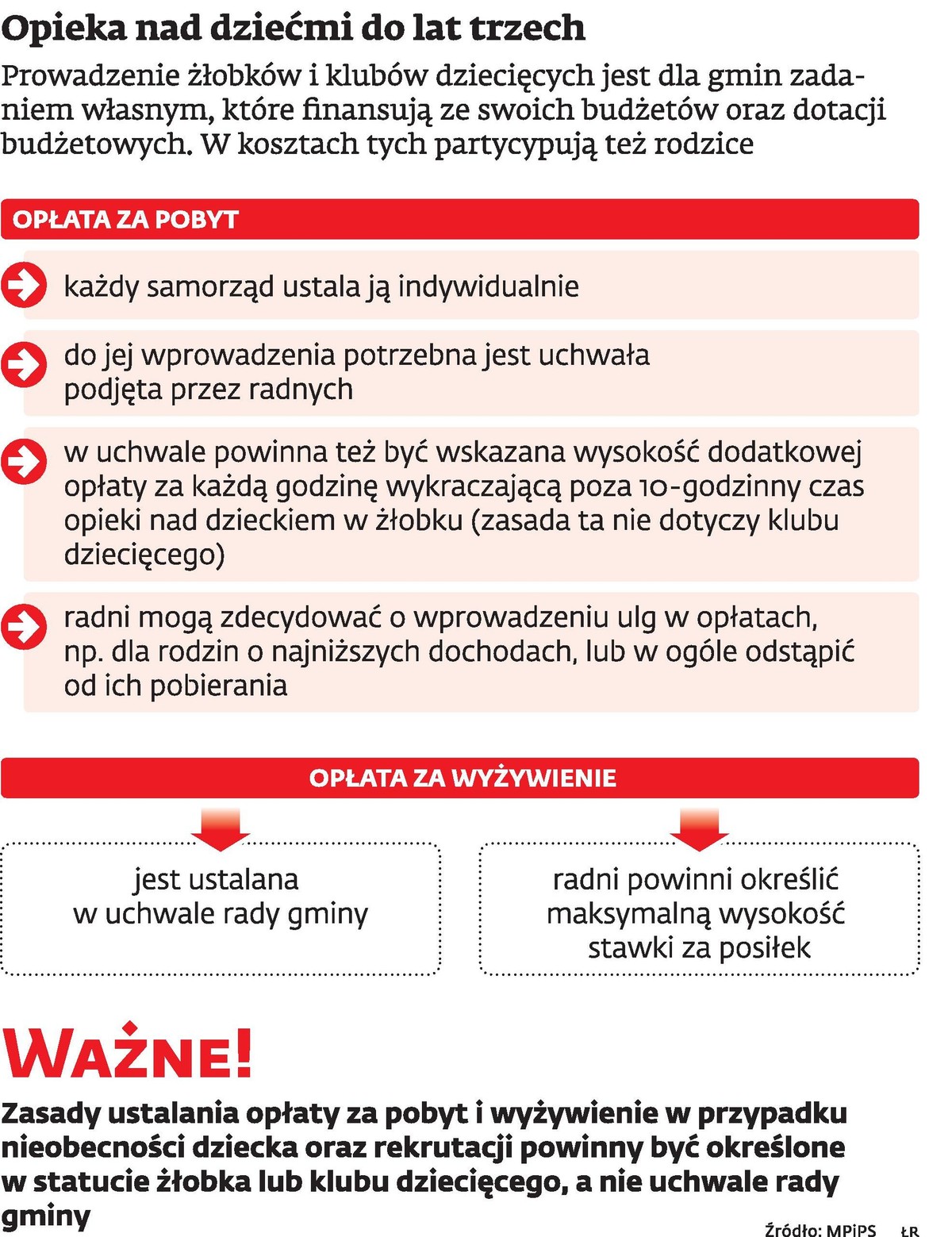 Opieka nad dziećmi do lat trzech