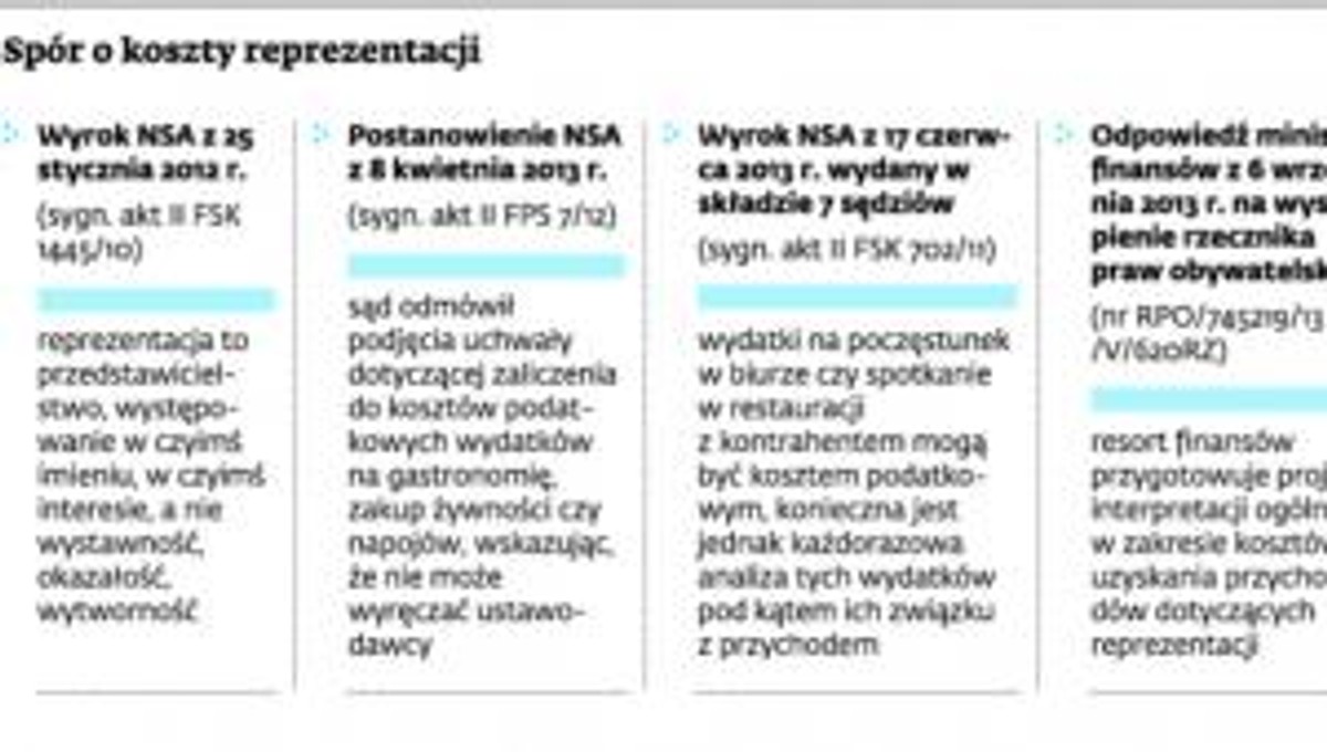 Spór o koszty reprezentacji