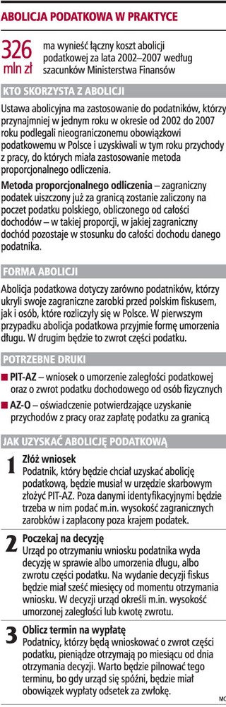 Abolicja: lepiej nie złożyć wniosku niż się spóźnić