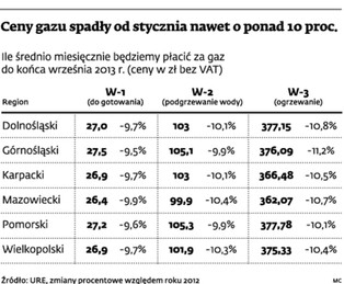 Wiatrakowa rewolucja w Polsce: 800 MW nowych mocy w 2012 r.