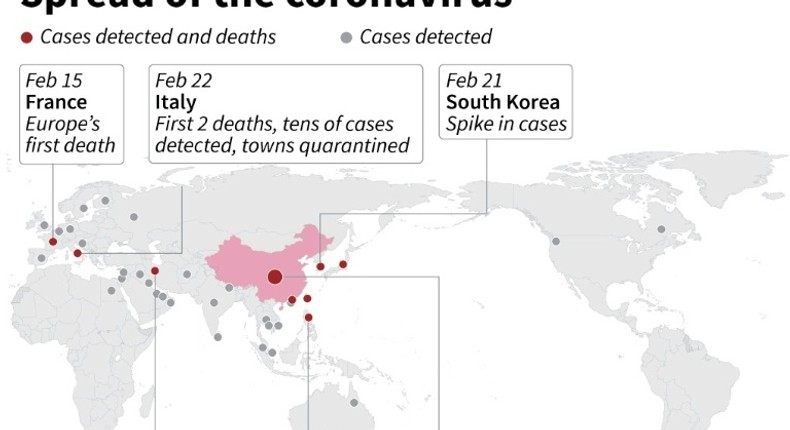 Key dates in the spread of the coronavirus