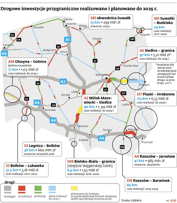 Drogowe inwestycje przygraniczne realizowane i planowane do 2025 roku