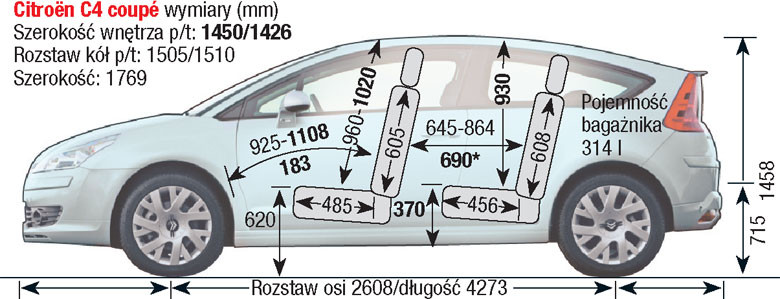 Citroen C4 I