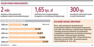 Cenę nieruchomości obniży gorsza klasa energetyczna