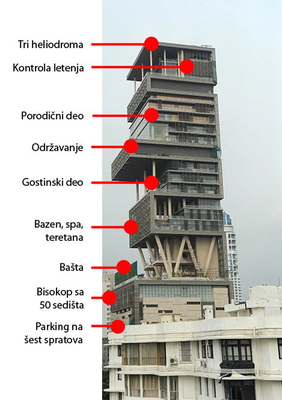 Zgrada vredna 650 miliona evra