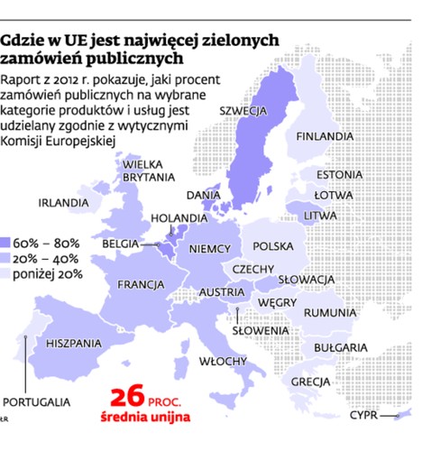 Gdzie w UE jest najwięcej zielonych zamówień publicznych