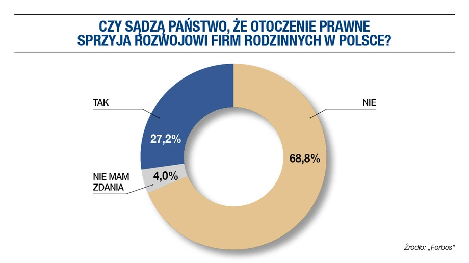 Prawo a firmy rodzinne