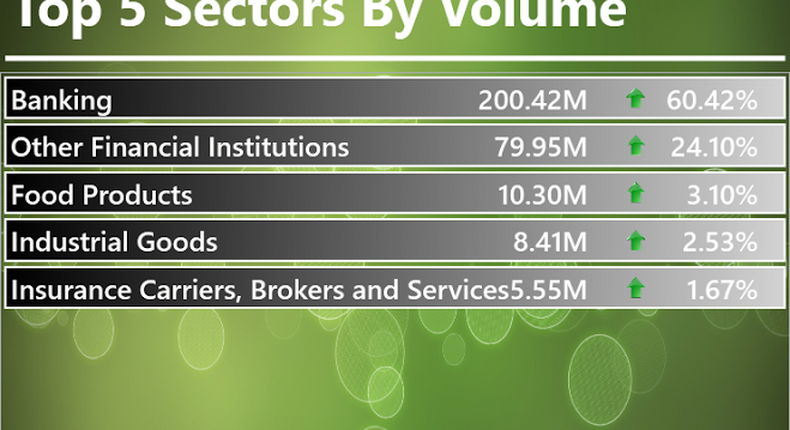 Infoware finance daily market wrap