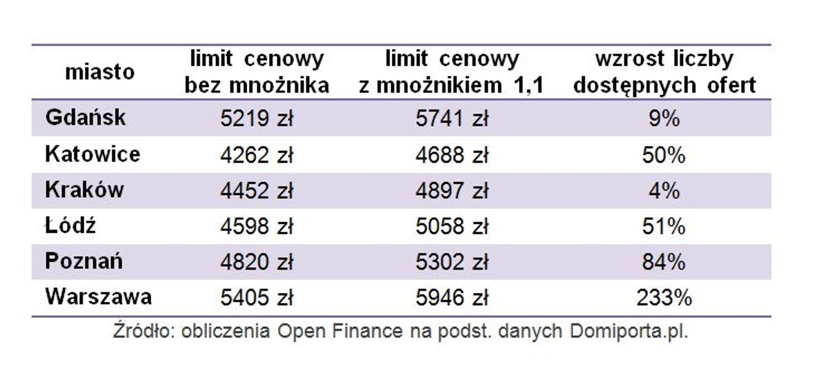 Limit cenowy