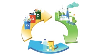 „Gospodarka obiegu zamkniętego w UE”
