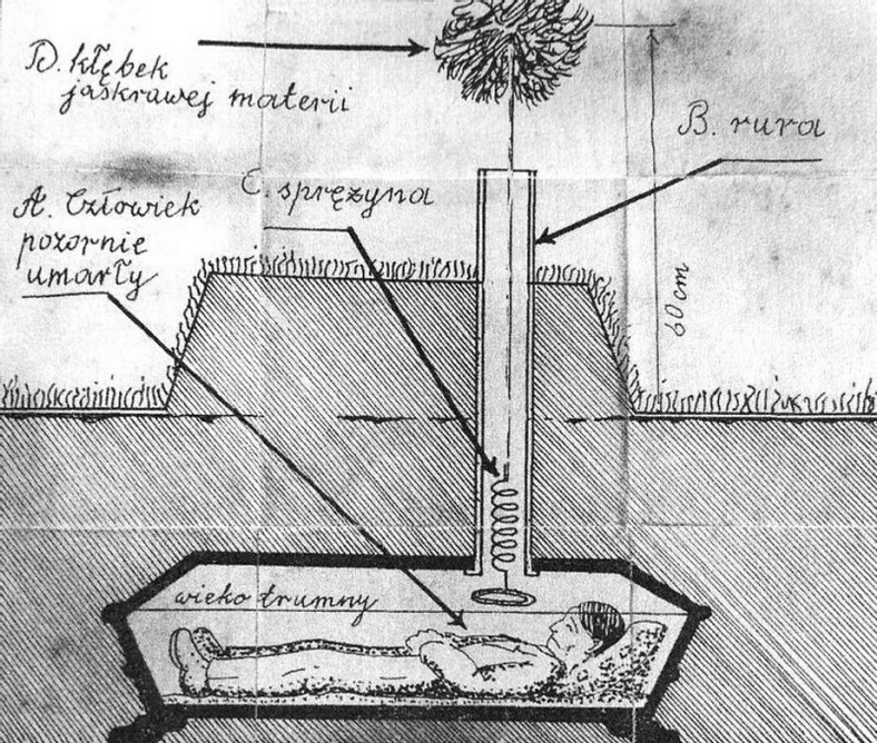 Projekt trumny ratunkowej przygotowany przez mieszkańca Poznania Wojciecha Kwiatkowskiego w 1892 r.