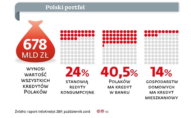 Polski portfel