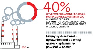 Polskie firmy zapłacą więcej za ogrzewanie