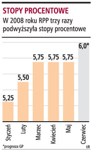 Rada podwyższy stopy w czerwcu, a w kolejnych miesiącach jeszcze co najmniej jeden raz