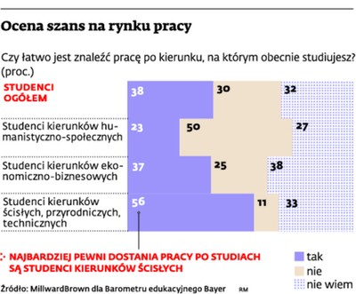 Cel: dzisiaj student, jutro inżynier