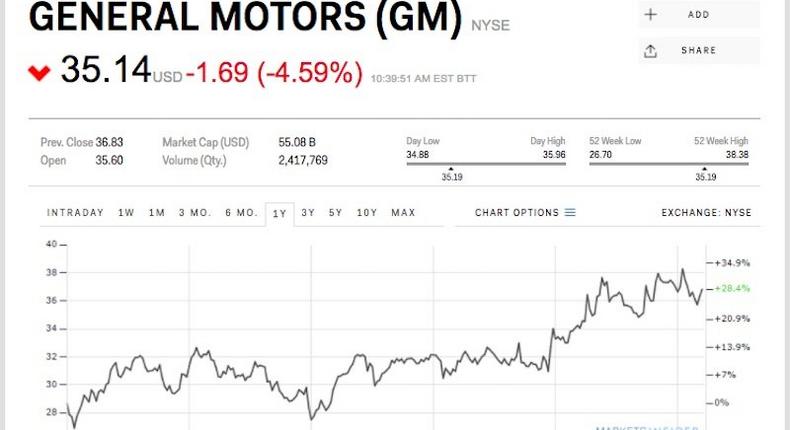 General Motors