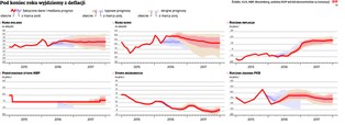 Tak będzie wyglądać polska gospodarka w 2017 roku. Oto prognozy ekonomistów