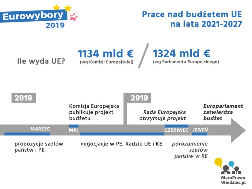 Wybory do PE już 26 maja