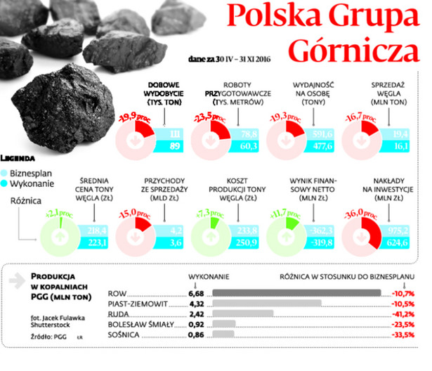 Polska Grupa Górnicza