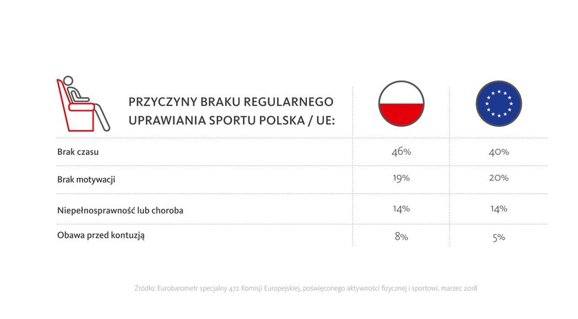 Alarmujący raport Akademii Zdrowia Santander Consumer Banku - Polacy umierają na własne życzenie!