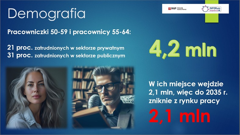 Demografia Polski. Pracownicy w wieku 50 plus