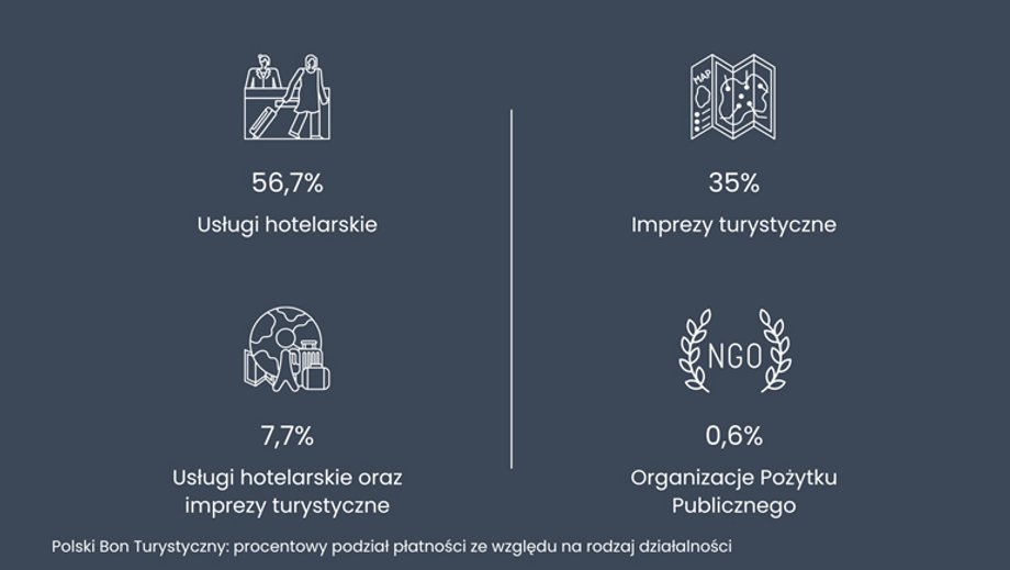 Materiały prasowe